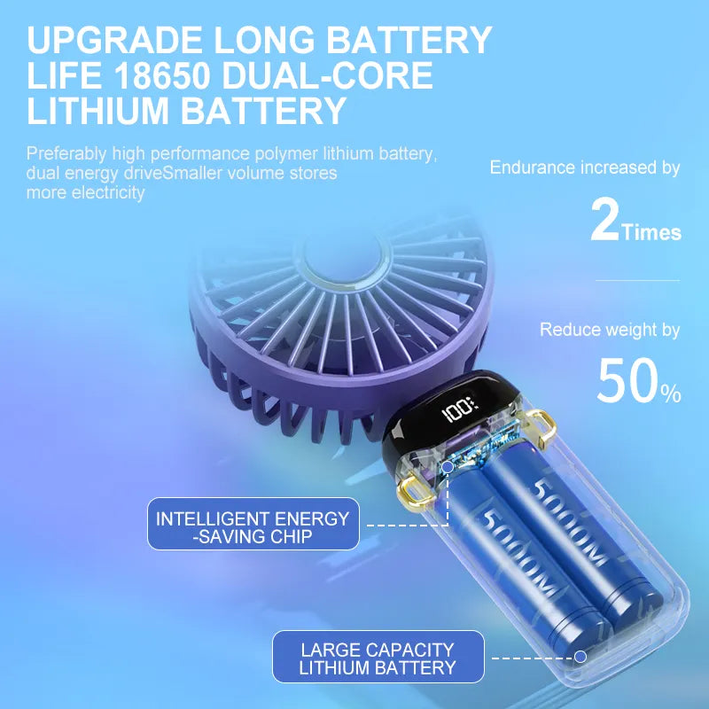 TURBOSONIC™ High-Speed Portable Fan With 5 Cooling Modes, Foldable Design, LED Display & Long Battery Life @ Just Rs.699/-