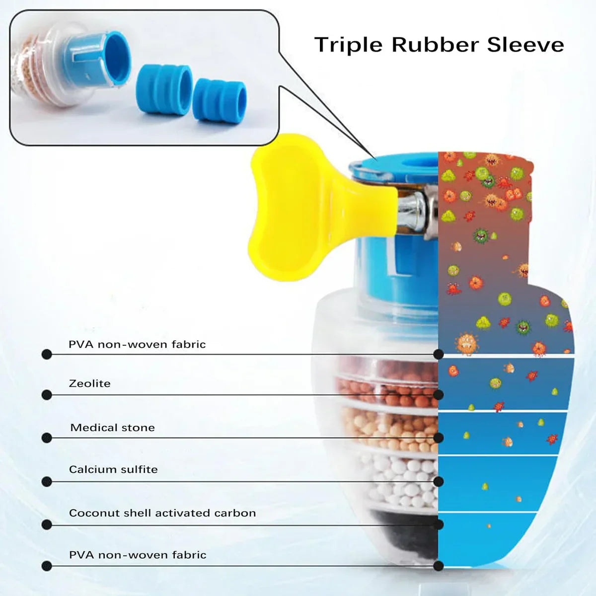 CleanTap - Multi-Layer Activated Carbon Water Faucet Filter Buy 1 Get 1 Free @ Just Rs.499/-