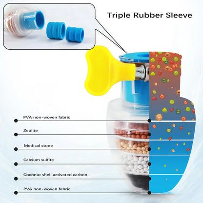 CleanTap - Multi-Layer Activated Carbon Water Faucet Filter Buy 1 Get 1 Free @ Just Rs.499/-